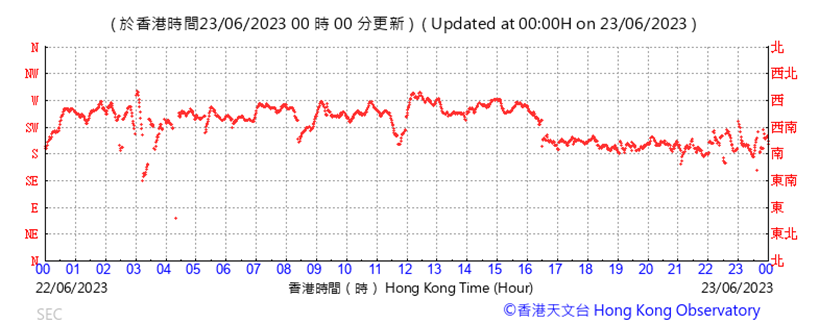 A picture containing text, plot, line, font
Description automatically generated
